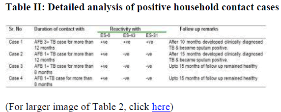 biomedres-Detailed-analysis