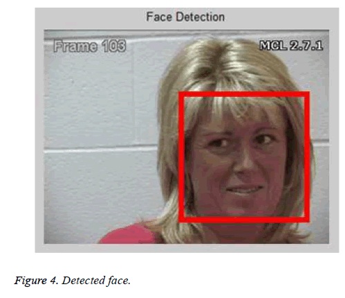 biomedres-Detected-face