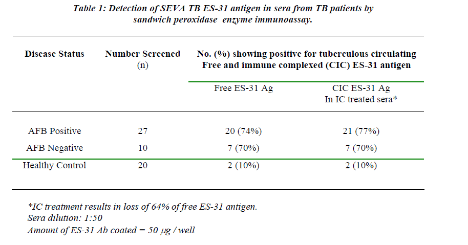 biomedres-Detection-SEVA-TB-ES-31-antigen