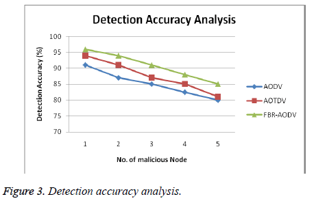 biomedres-Detection-accuracy