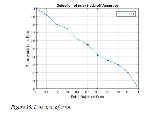 biomedres-Detection-error