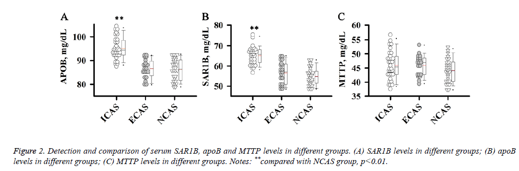 biomedres-Detection-serum