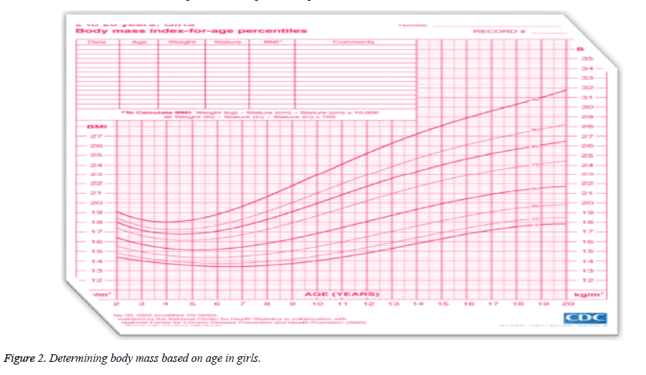 biomedres-Determining-body