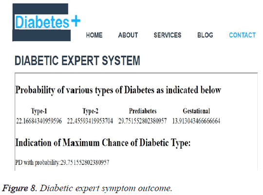 biomedres-Diabetic-expert-symptom