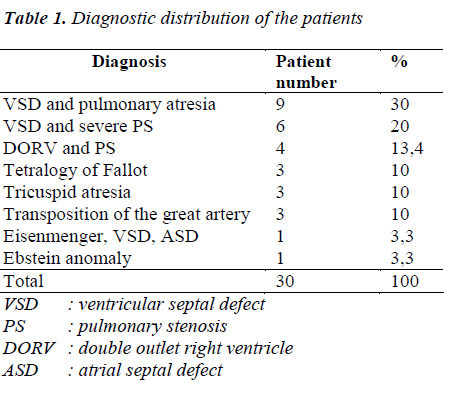 biomedres-Diagnostic-distribution