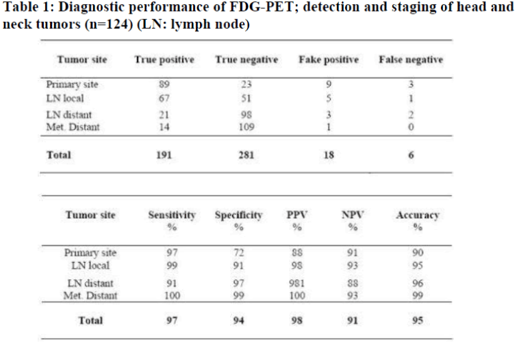 biomedres-Diagnostic-performance