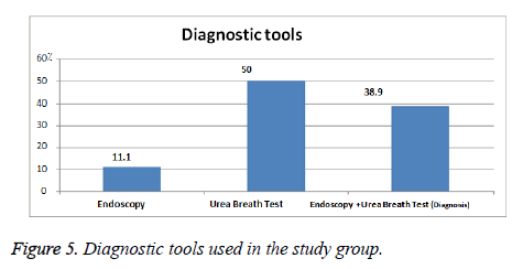 biomedres-Diagnostic-tools