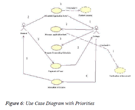 biomedres-Diagram-Priorities