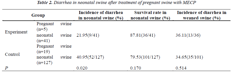 biomedres-Diarrhea-neonatal-swine