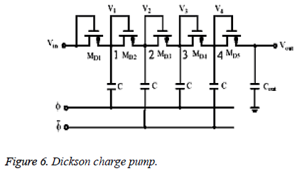 biomedres-Dickson-charge