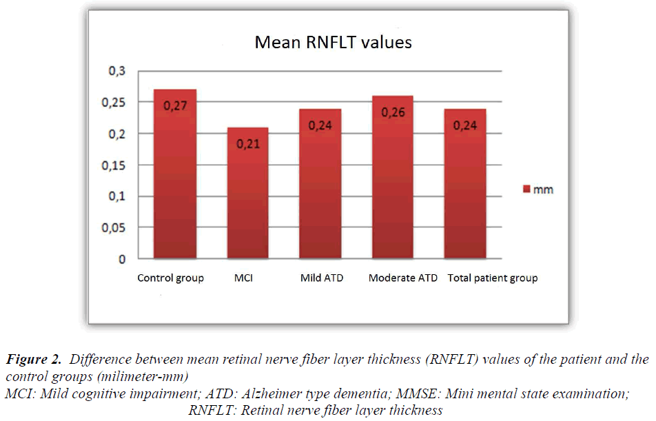 biomedres-Difference-between-mean