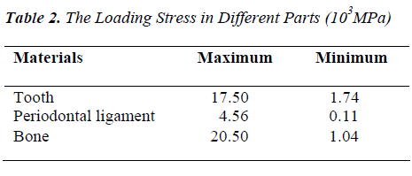 biomedres-Different-Parts