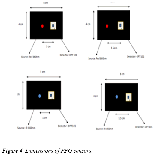 biomedres-Dimensions-PPG-sensors