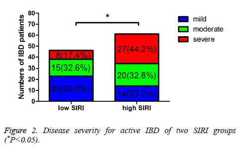 biomedres-Disease-severity