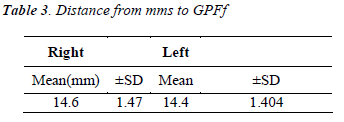 biomedres-Distance-from-mms-GPFf