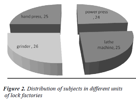 biomedres-Distribution