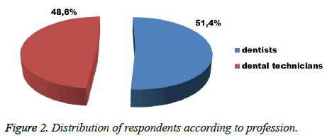 biomedres-Distribution