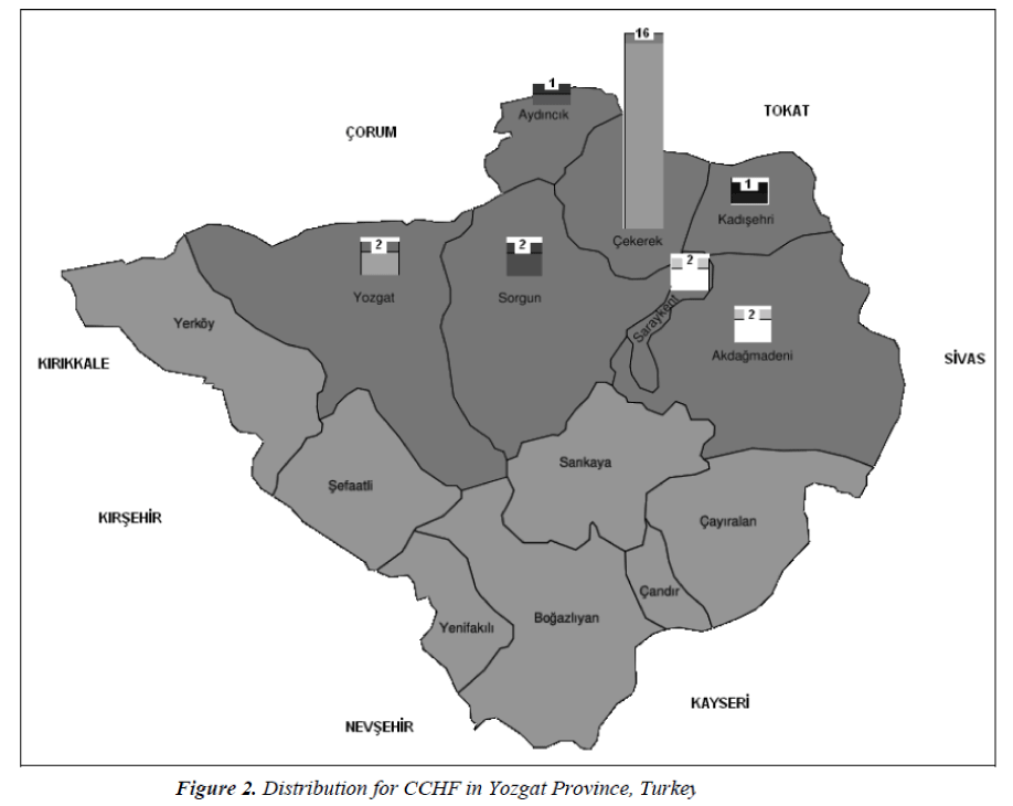 biomedres-Distribution-CCHF-Yozgat-Province