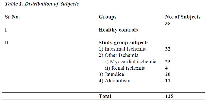 biomedres-Distribution-Subjects