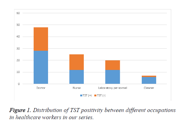 biomedres-Distribution-TST