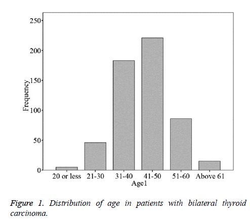 biomedres-Distribution-age