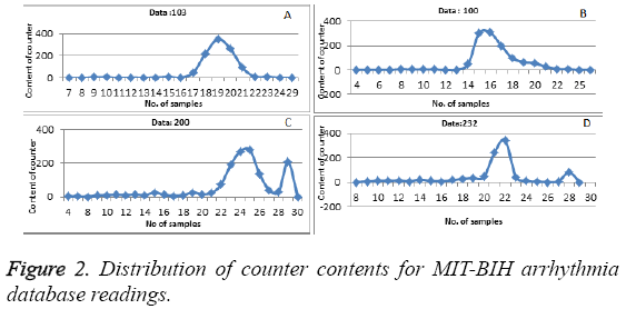 biomedres-Distribution-counter-contents