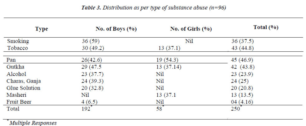 biomedres-Distribution-per-type