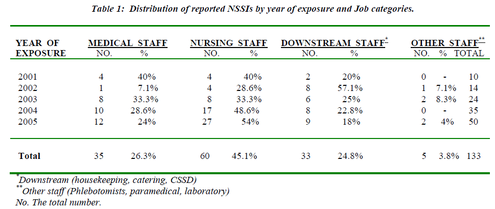 biomedres-Distribution-reported-NSSIs