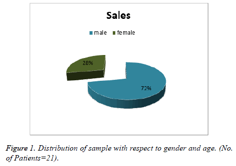 biomedres-Distribution-sample