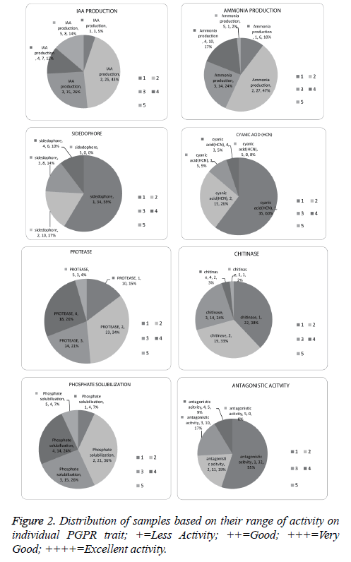 biomedres-Distribution-samples