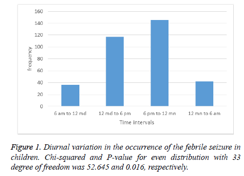 biomedres-Diurnal-variation