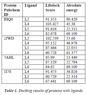 biomedres-Docking-results-proteins-ligands