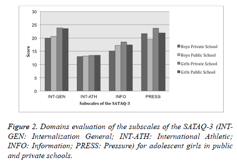 biomedres-Domains-evaluation