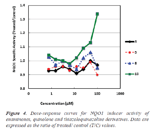 biomedres-Dose-response