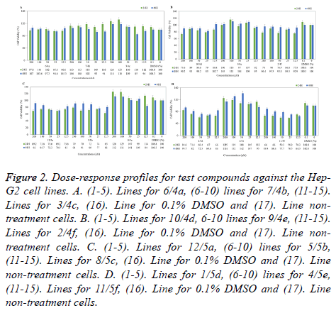 biomedres-Dose-response-profiles