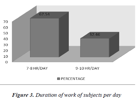 biomedres-Duration-work