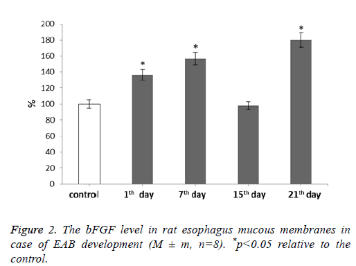 biomedres-EAB-development