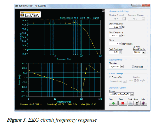 biomedres-EKG-circuit-frequency