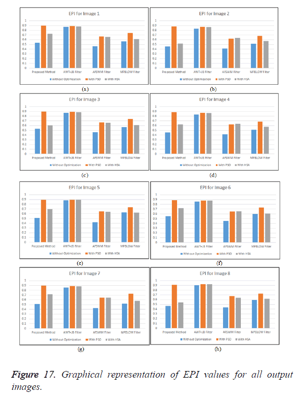 biomedres-EPI-values