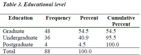 biomedres-Educational-level