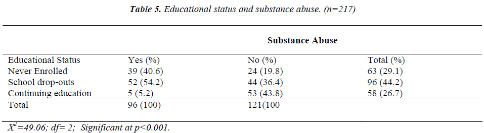 biomedres-Educational-status