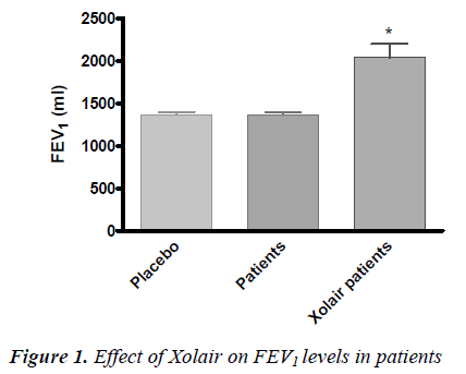 biomedres-Effect