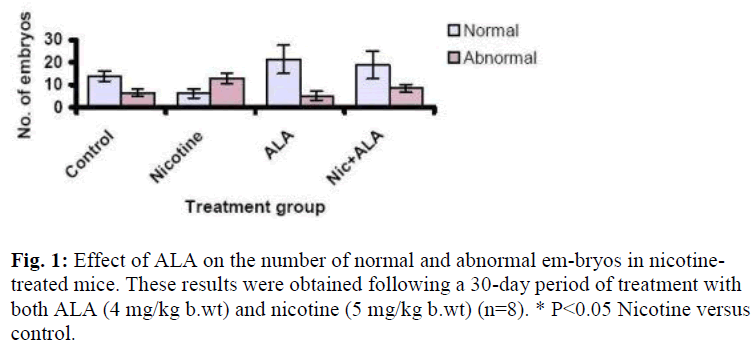 biomedres-Effect-ALA