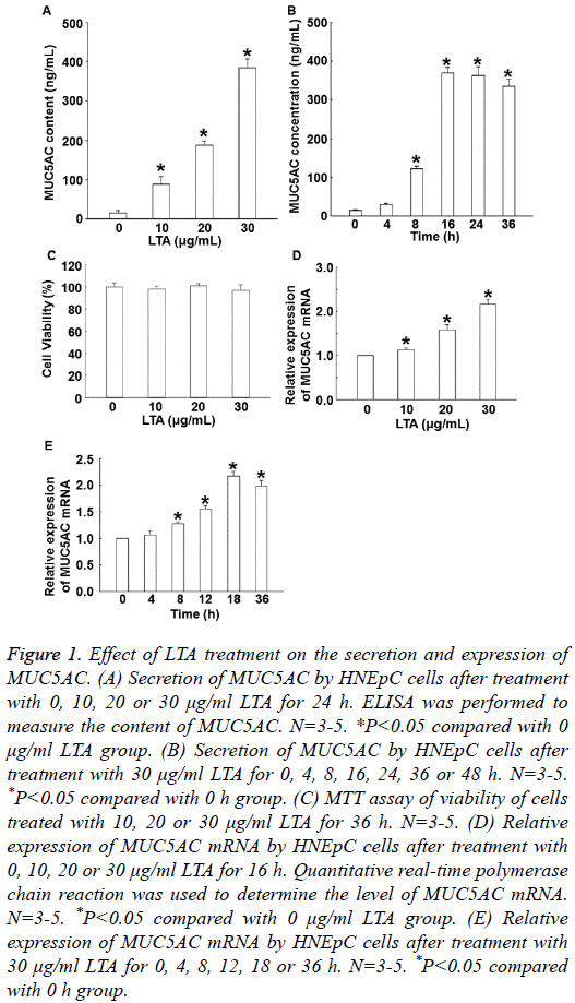 biomedres-Effect-LTA-treatment