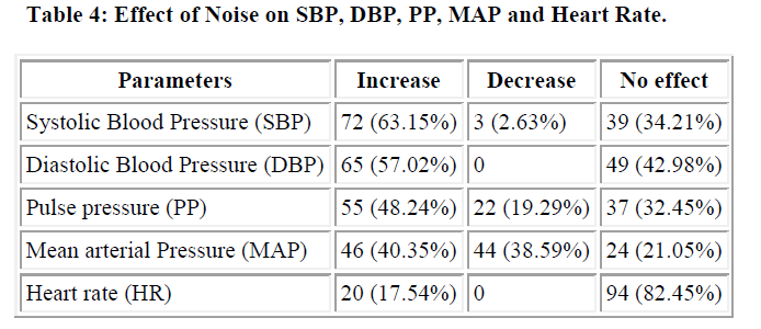 biomedres-Effect-Noise-MAP-Heart-Rate