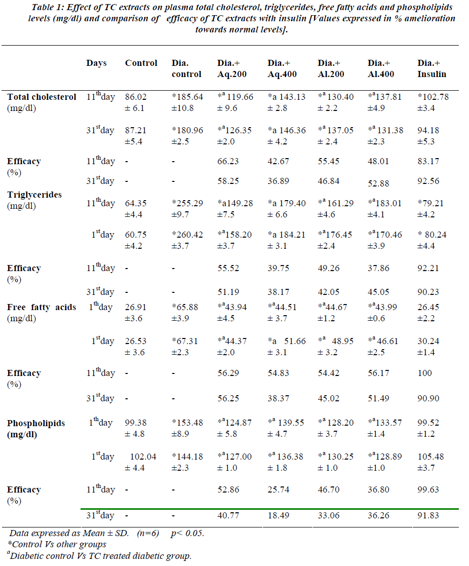 biomedres-Effect-TC-extracts