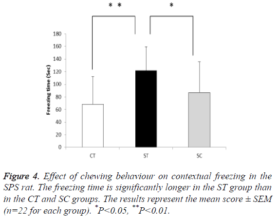 biomedres-Effect-chewing-behaviour