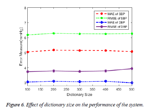 biomedres-Effect-dictionary