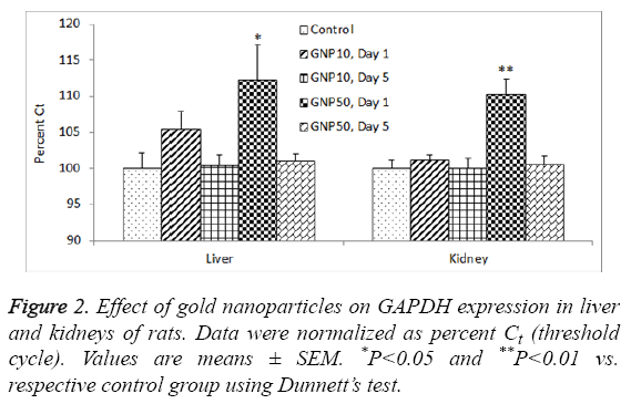 biomedres-Effect-gold-nanoparticles