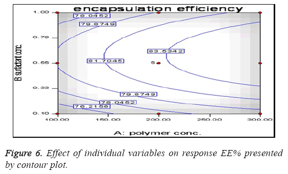 biomedres-Effect-individual-variables